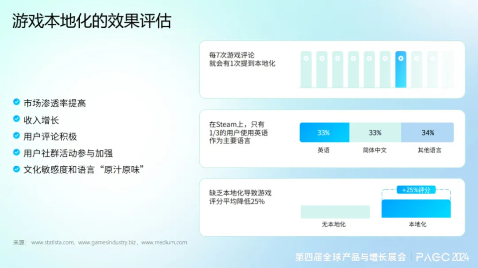pagc2024丨中国出海企业"奔赴"俄罗斯蓝海 有哪些认知需要对齐?