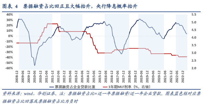 张瑜：降息概率的摸索——年内降息概率定量分析_腾讯新闻