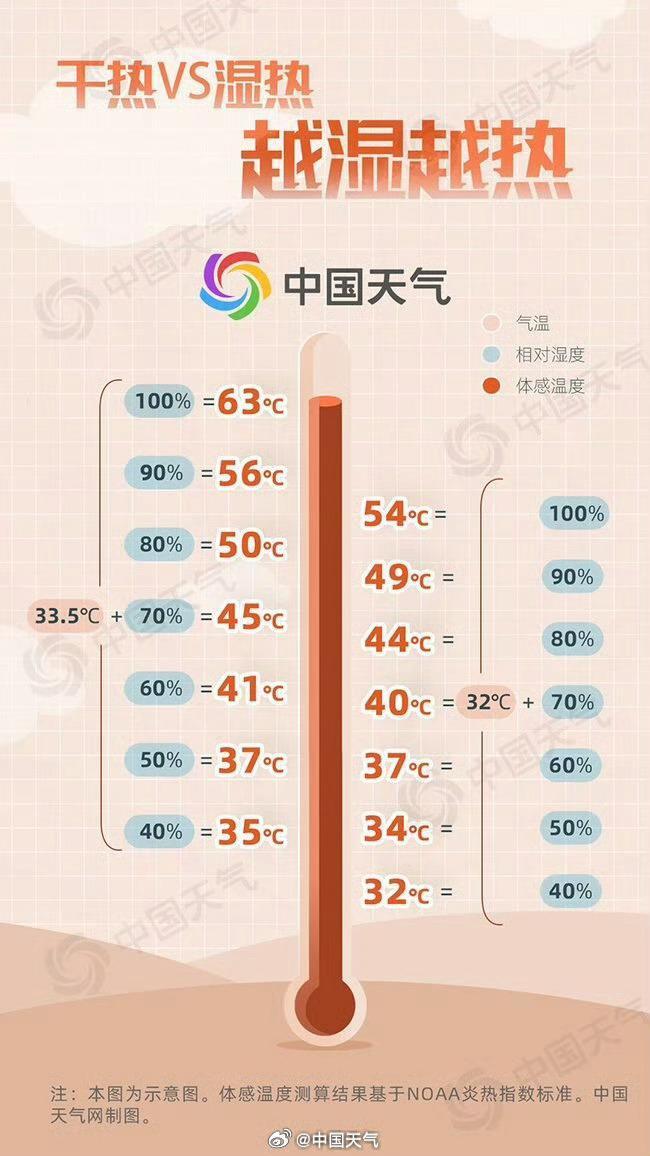 2020年气温变化图图片