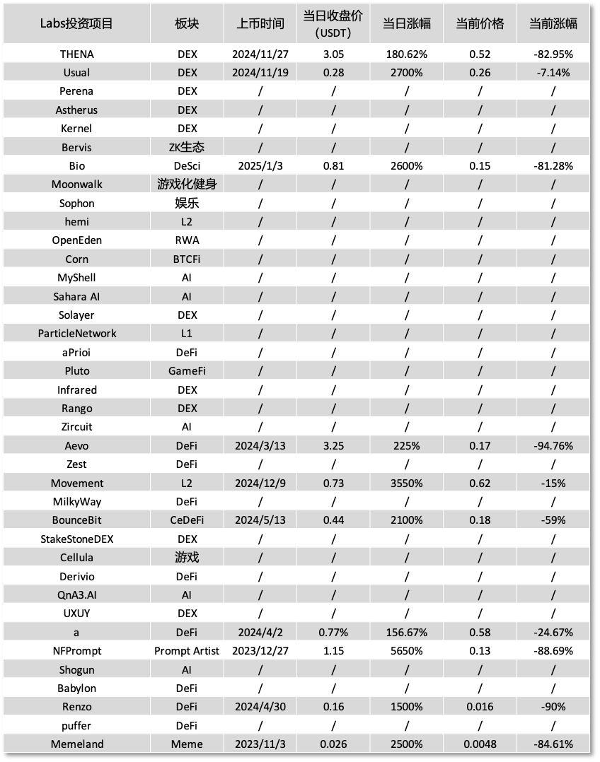 Binance「上币」频陷争议何一承诺「更透明」-腾讯新闻