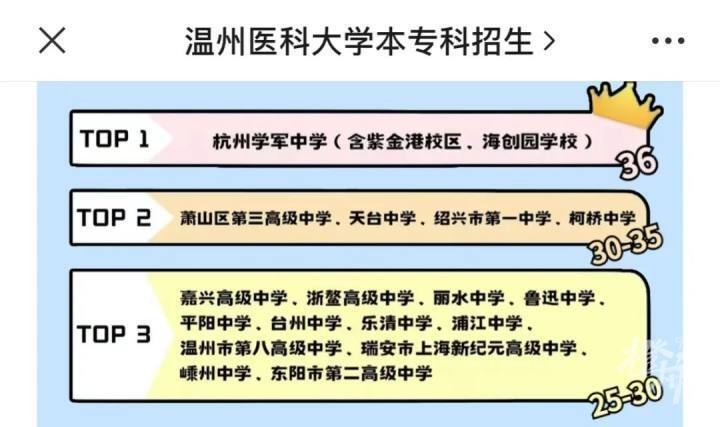 全国高中排行_2023年全国百强中学排名!(2)