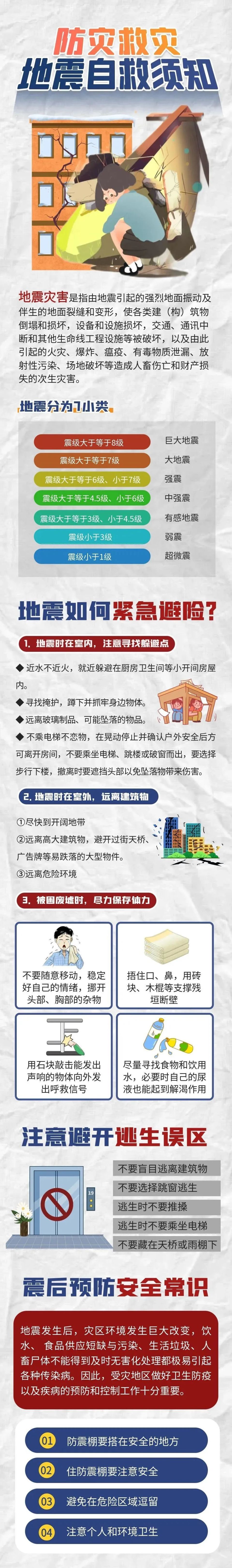 今天地震新消息2020(今天地震最新消息 哪里地震了)
