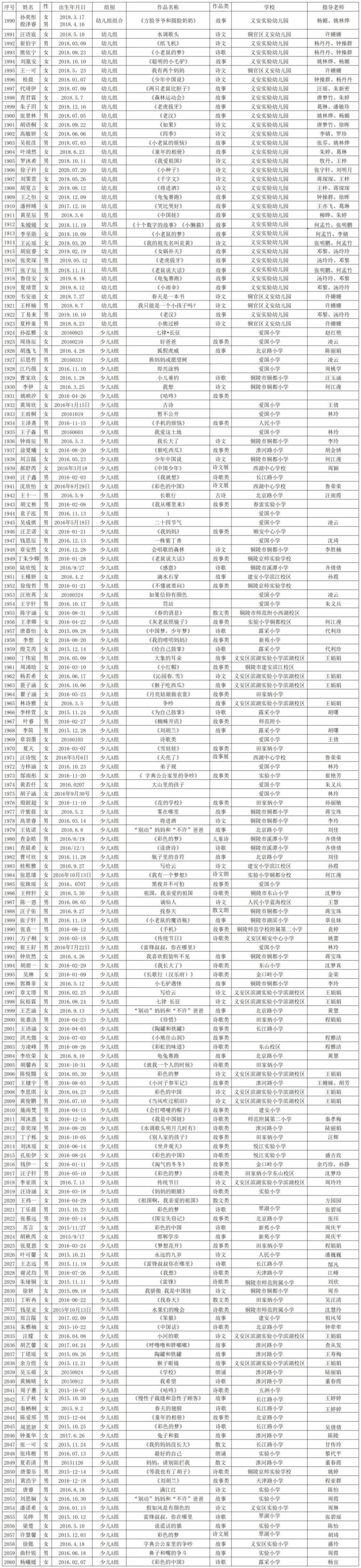 【选手名单公示】第十届『曹灿杯』青少年朗诵展示活动
