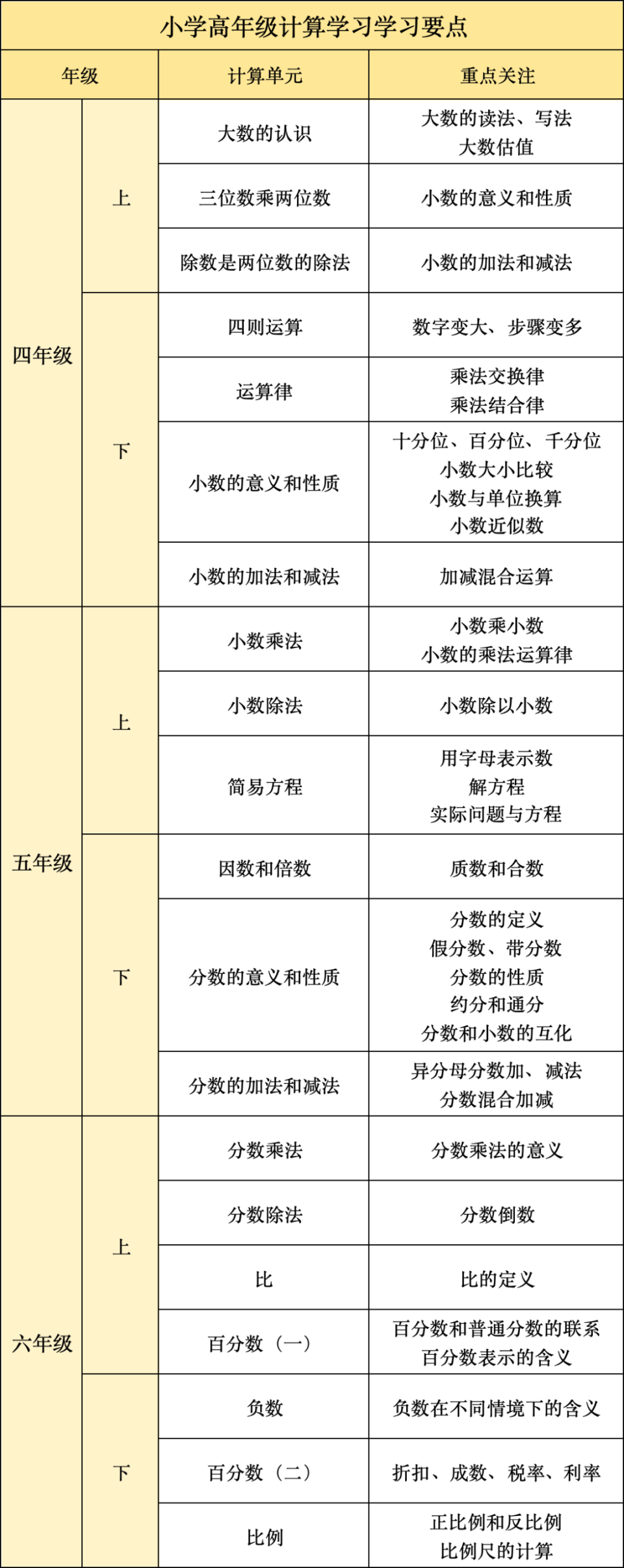 小学高年级再不学计算，就真的来不及了-腾讯新闻