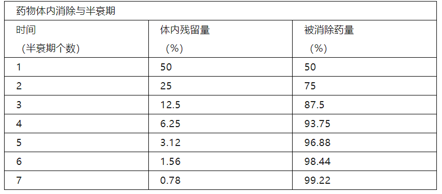 致命"混搭":阿奇霉素的不宜与这22种药物联用,硬核整理!
