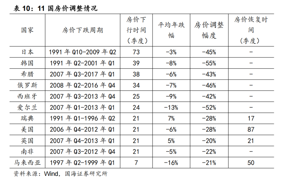 2026年房地产的走势，很明确了_腾讯新闻