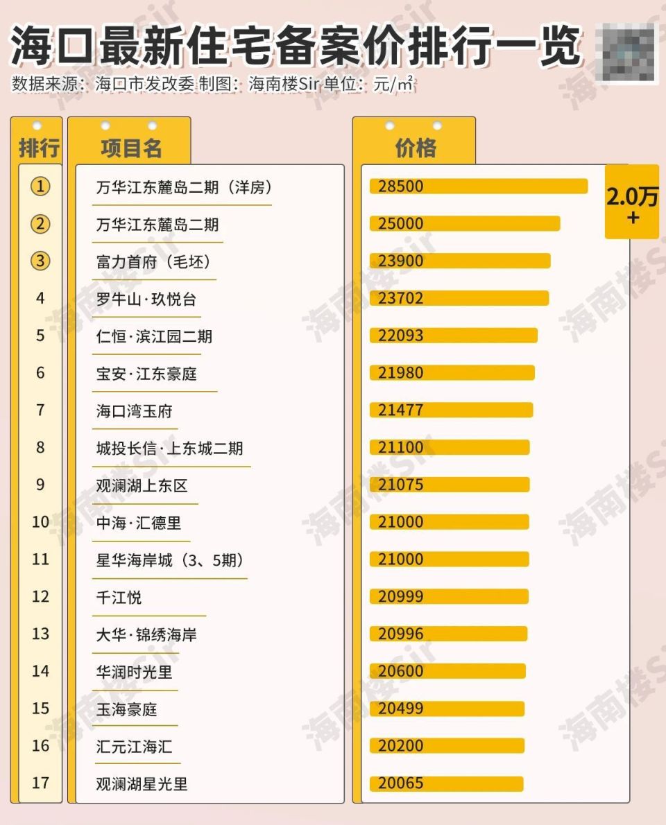 仁恒滨江园开盘价图片