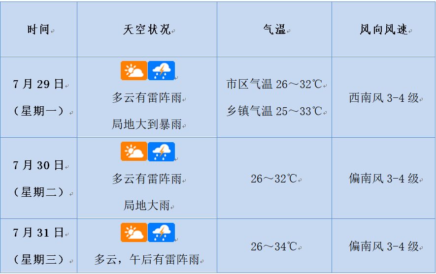 未来3天天气预报