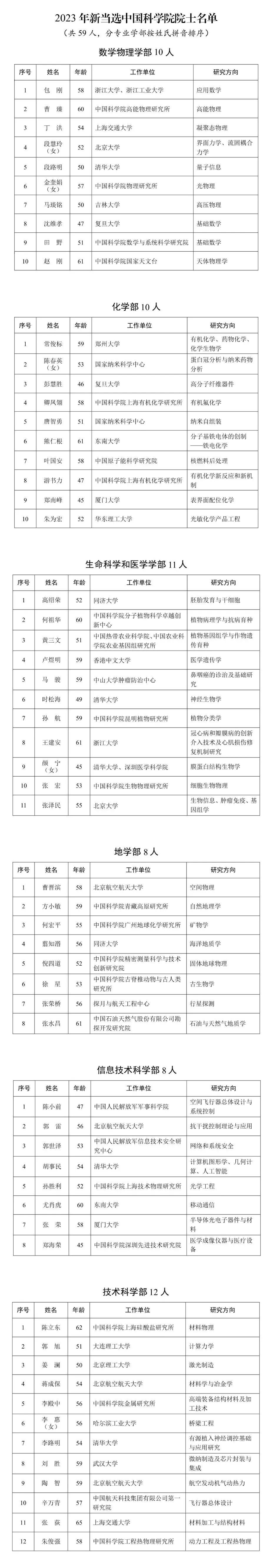 2023年两院院士增选名单公布!河南省迎来3位新院士