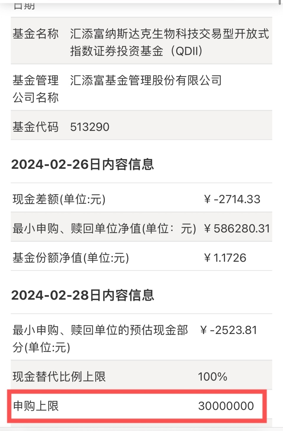 溢价走高纳指生物科技etf513290涨近2续创上市以来新高豪取5连涨资金