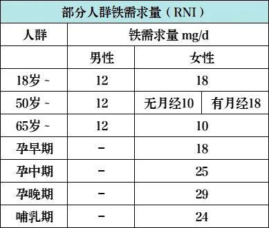 就冲这4点，女性也一定要多吃肉！