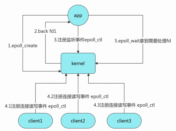 java什么是线程_java线程池原理_main线程是用户线程吗