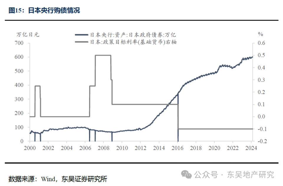 陈李 房诚琦:日本不动产有望迎来主升浪