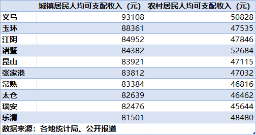 居民收入图片图片