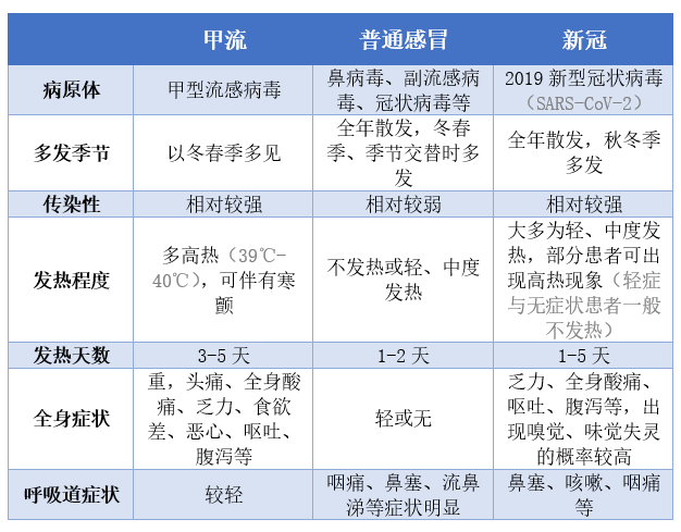 甲流的初期症状是什么?_甲流早期什么症状_甲流初期能查出来吗