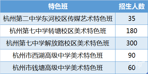 中專技校招生_天津中專技校_藥劑專業好的中專技校
