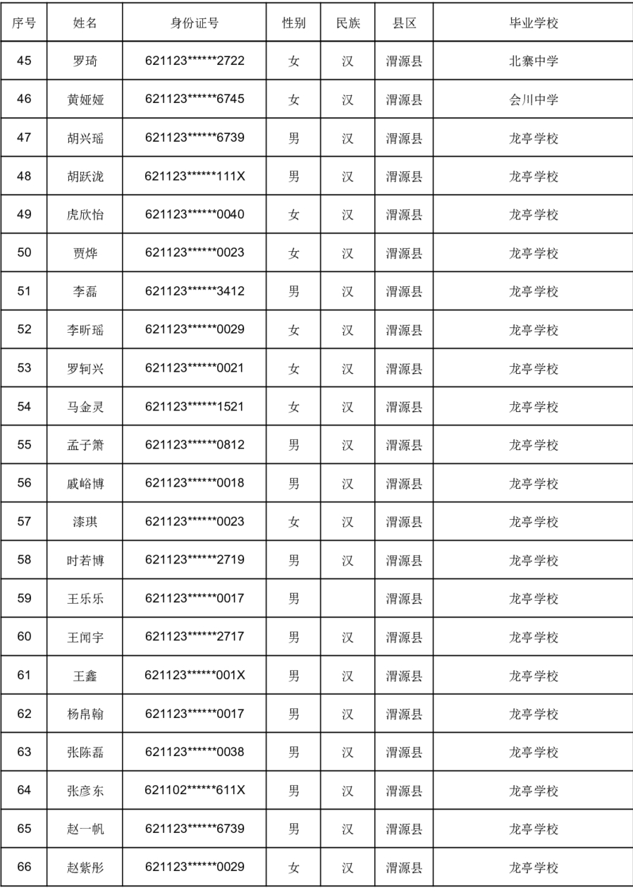 定西一中高考光荣榜图片