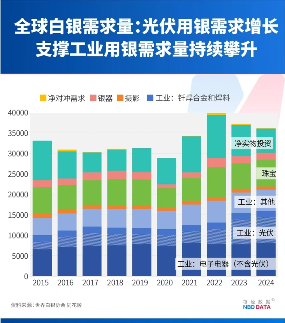 白银50天涨逾80%，疯狂程度远超黄金，历史上爆炒白银往往预示贵金属牛市已到高潮，这次有何不同？-腾讯新闻