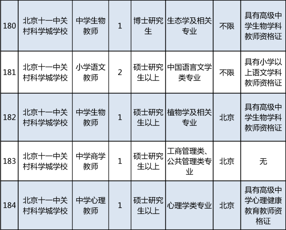 海淀区教委所属事业单位招聘教师375人，本周三起报名介绍公司产品的英文对话2023已更新(腾讯/新华网)介绍公司产品的英文对话