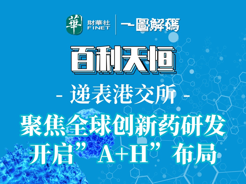 一图解码：百利天恒递表港交所 聚焦全球创新药研发 开启“A+H”布局_腾讯新闻