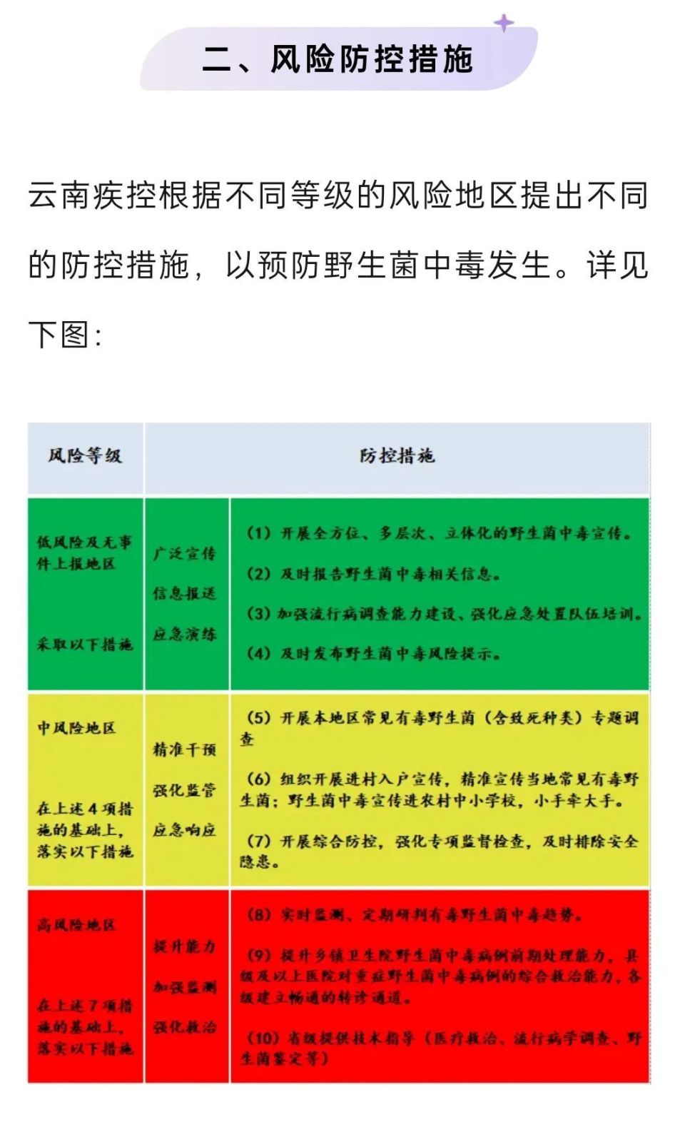云南疾控发布有毒野生菌中毒风险分级:宣威,师宗中风险,其他县(区)低