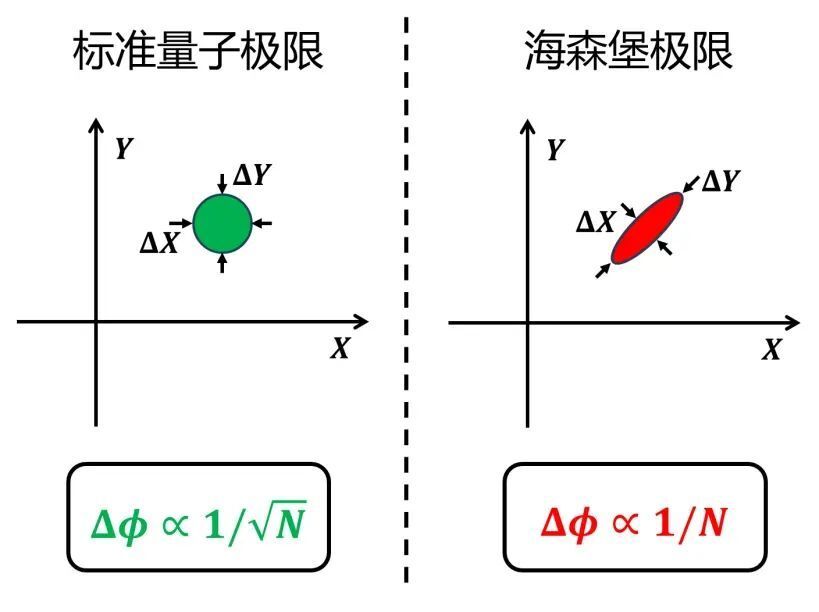 尺子的仪器误差_精密测量误差_