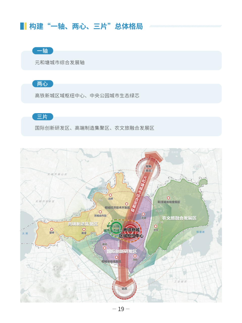 公示 | 苏州市相城区国土空间总体规划（分区规划）（2021-2035年）草案_腾讯新闻