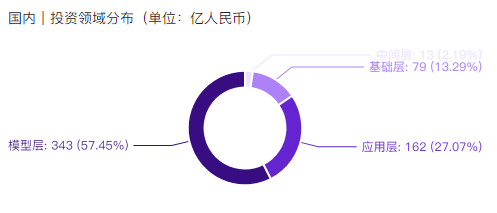 非凡产研：2024年10月全球AIGC投融资报告 · 原文图片 12