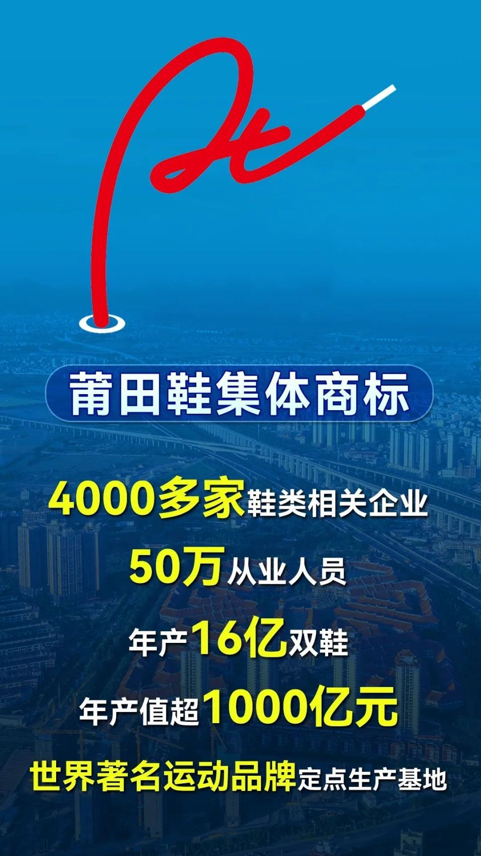 八部门联合支持"莆田鞋都"做大做强做好!