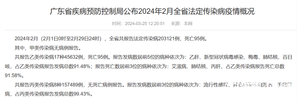 广东2月传染病数据公布:流感大势已去,新冠开始"抬头"_腾讯新闻
