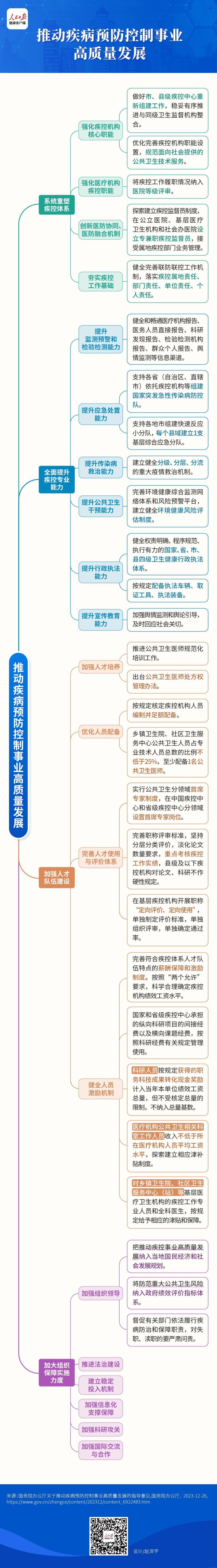 "山东某地市疾控中心负责人认为,制定完善各级各类医疗机构公共卫生