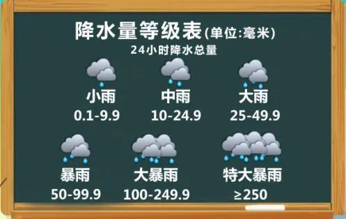 全省短时强降水最大小时雨量62.