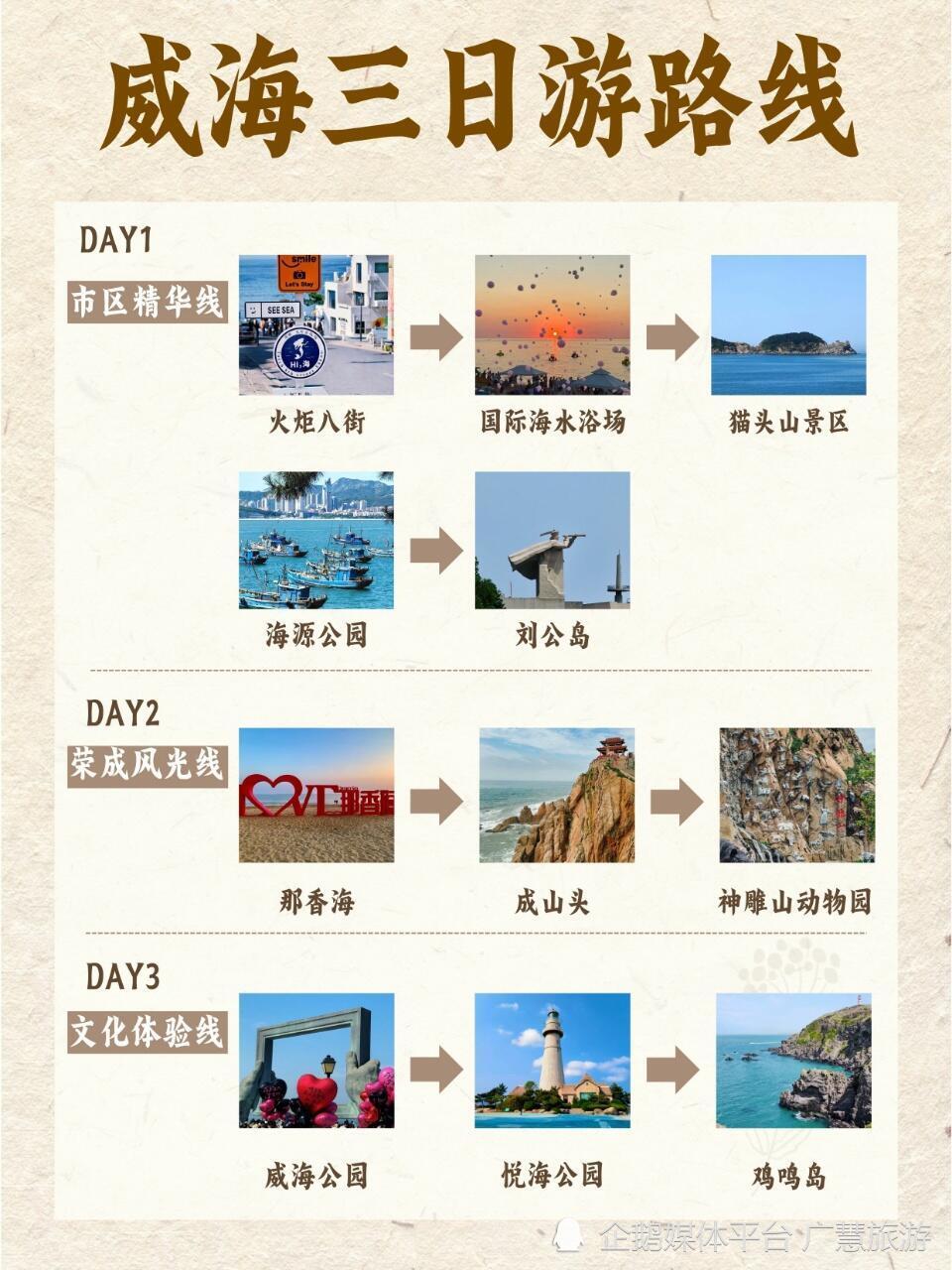 威海3天2夜旅游攻略，超简单不绕路版_腾讯新闻