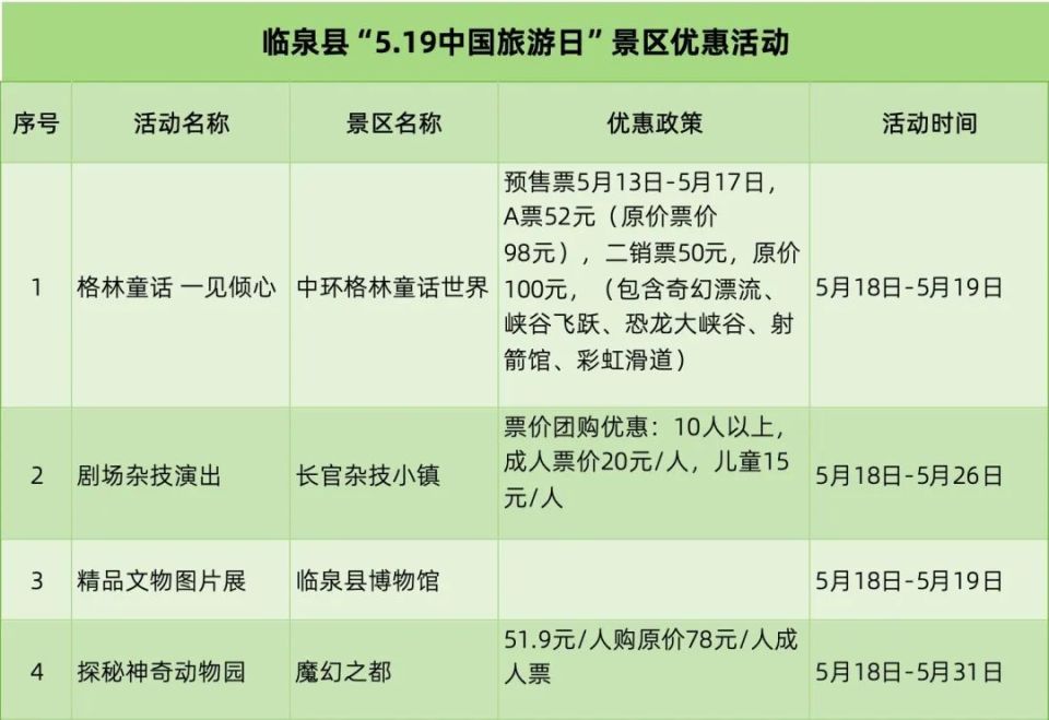 魔幻之都,中环格林童话乐园,长官杂技小镇等景区联动发布优惠政策,让