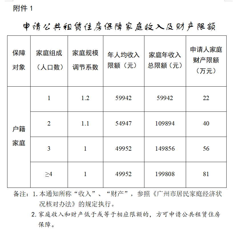广州市公租房申请条件有哪些?