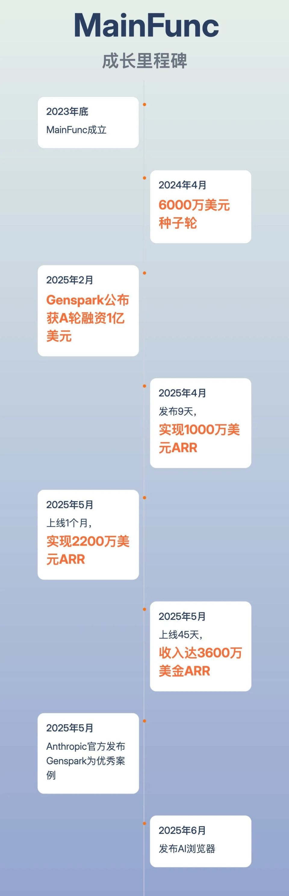 这个AI浏览器，替我给女朋友打了“分手电话”-腾讯新闻