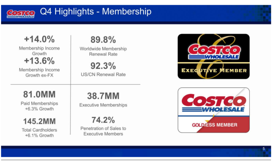 开市客上财年净利增近一成：供应链相对稳定，未来仍有大量扩张机遇