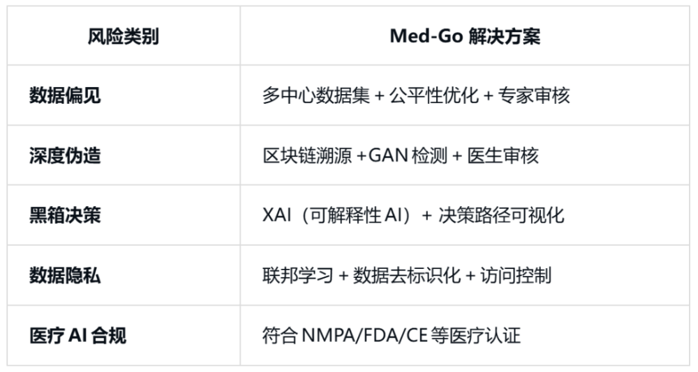 非凡挚友 | Med-Go CEO：成为好医生的终身伙伴 · 原文图片 5