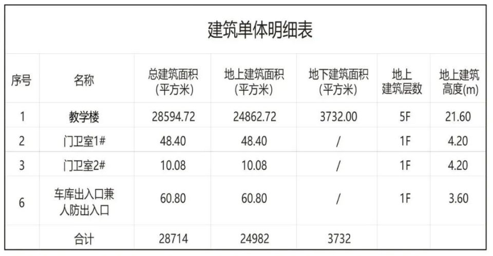 昌平这所九年一贯制学校迎新进展_腾讯新闻