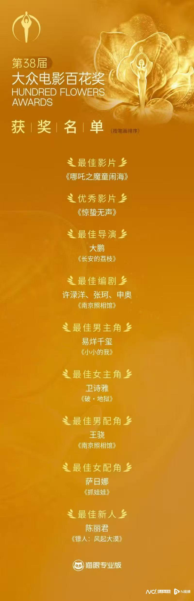 第38届百花奖落幕，大鹏凭粤产片《长安的荔枝》获最佳导演_腾讯新闻