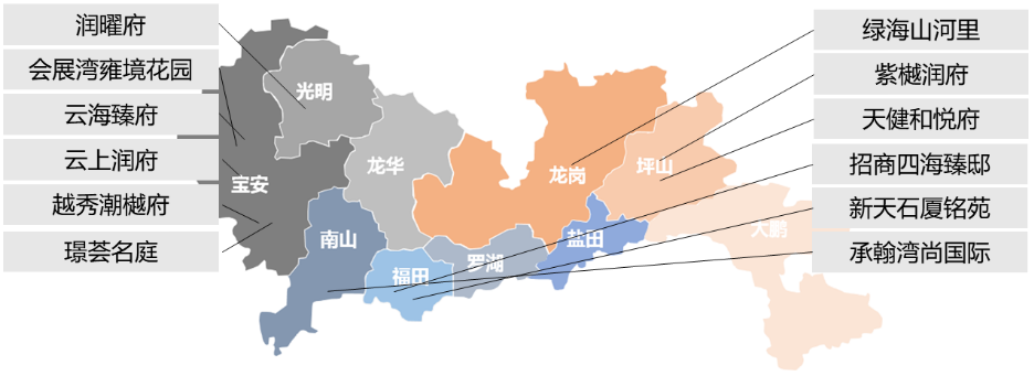 華南區新開盤諜報推盤力度放緩剛需及改善型為主去化一般