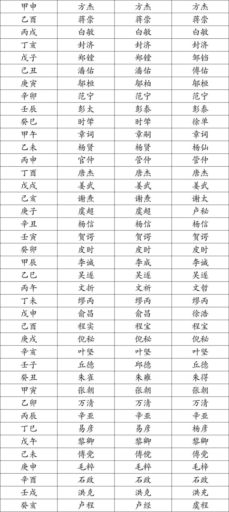 北京保利2024春拍丨正统道藏 笔底仙踪——考述《六十甲子神仙图》卷