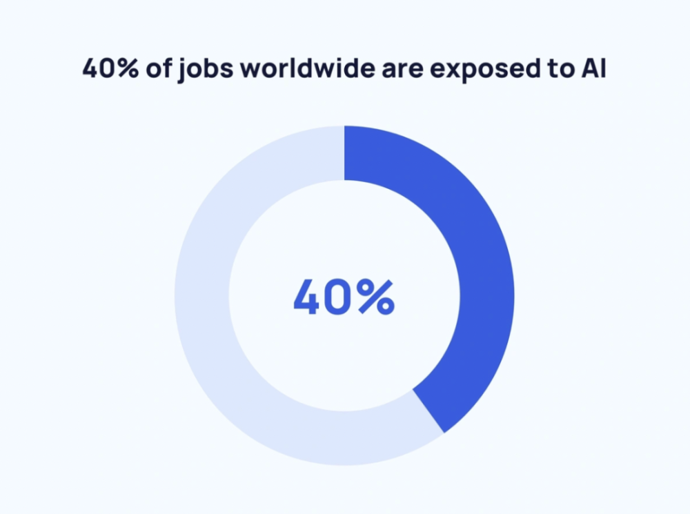 15%的美国工人愿意考虑由AI作为他们的上司 · 原文图片 8