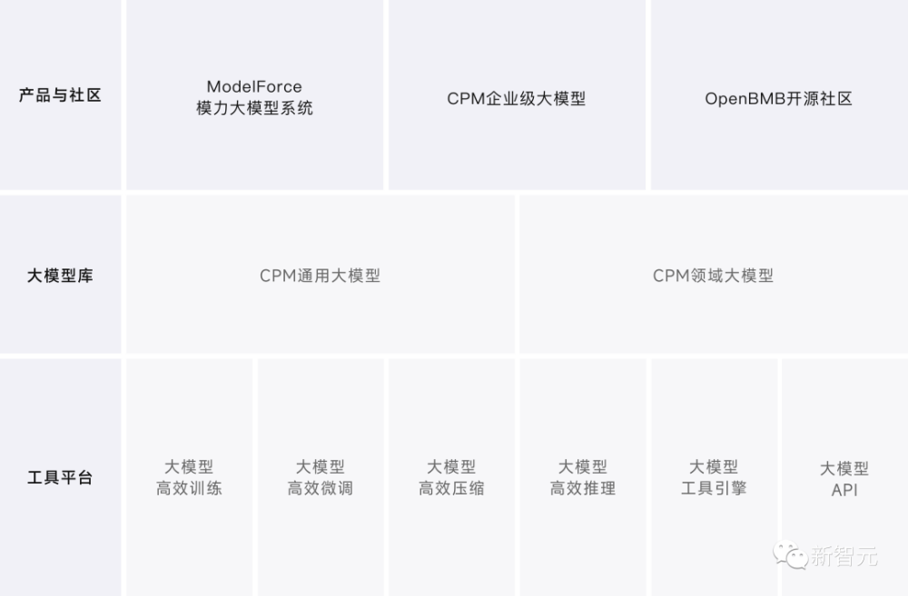 面壁引领！国产BMTools打破ChatGPT束手，WebCPM开启联网问答新时代