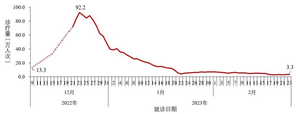 北京：外卖快递配送等人员工作时要戴N95口罩买的全民优打卡感觉被坑了