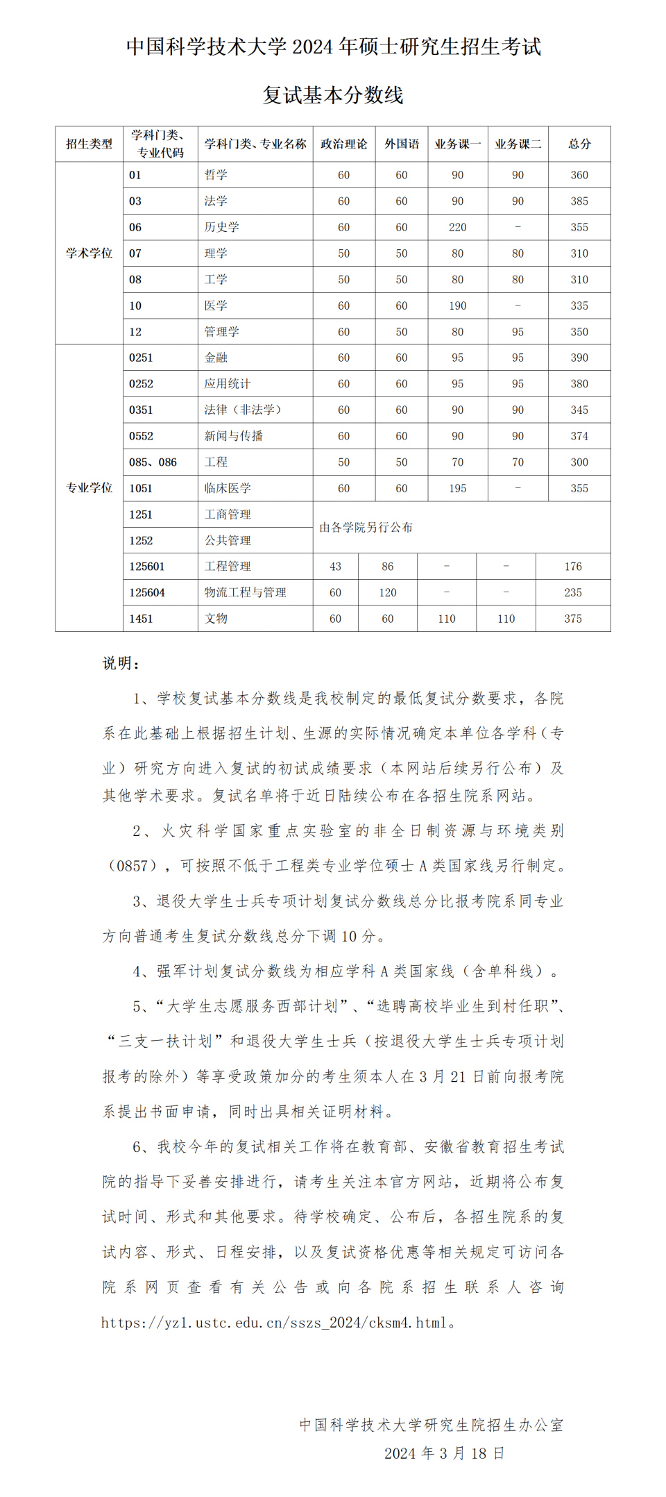 中国科大公布2024年研考复试基本分数线