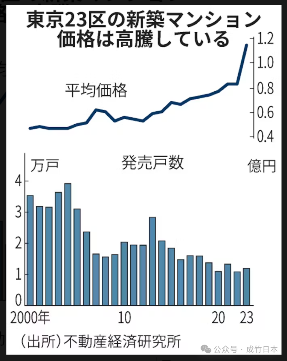 怎么都跑去日本买房、移居了！真实数据吓你一跳-腾讯新闻