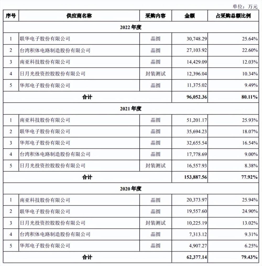科技星是谁_全球星科技_科技星球app