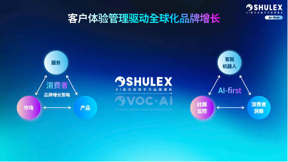 欢迎Shulex成为非凡伙伴！ · 原文图片 3