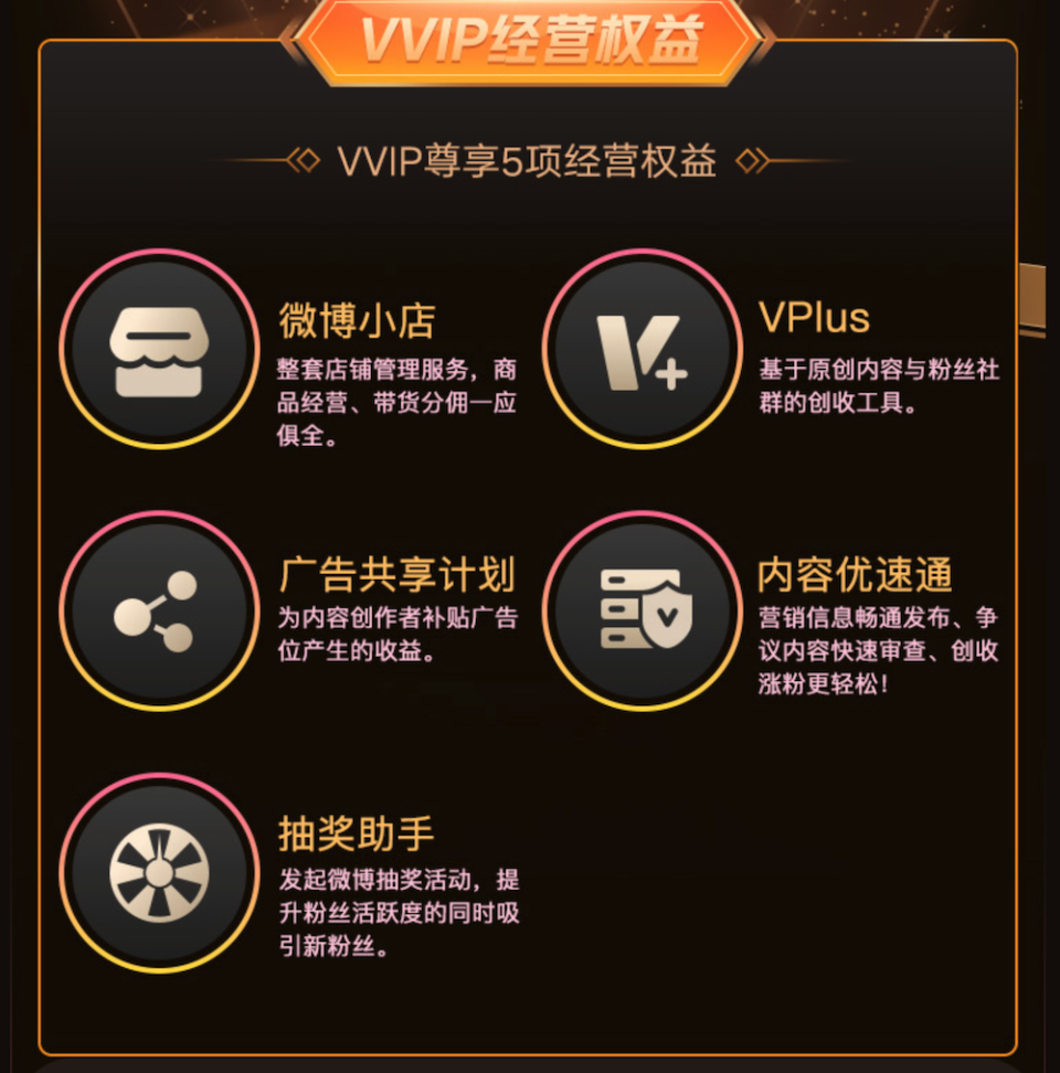 微博公布 VVIP 会员：享受广告共享计划等 5 项经营权益_腾讯新闻